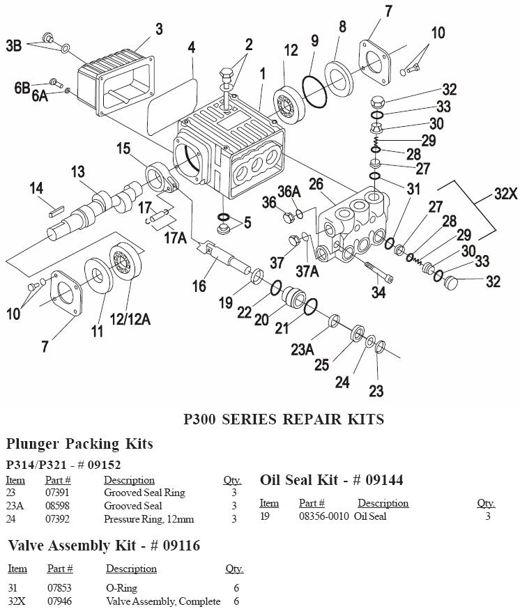 Coleman Powermate PRESSURE WASHER MODEL PW0923501 REPLACEMENT PARTS